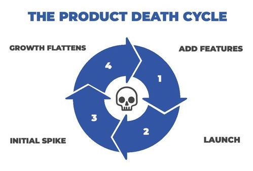 中國ToB軟件為何難出精品？剖析軟件開發(fā)背后的深層困境