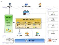 高效軟件開發(fā) 從概念到產(chǎn)品的全面展示