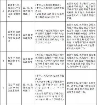 國(guó)務(wù)院取消留學(xué)機(jī)構(gòu)資格認(rèn)定 自費(fèi)留學(xué)中介迎來(lái)市場(chǎng)新格局
